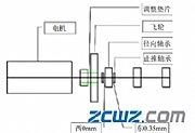 举例氮压机轴承故障现象、原因及处理