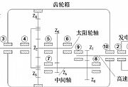 风力发电机组齿轮箱轴承故障分析与解决方法